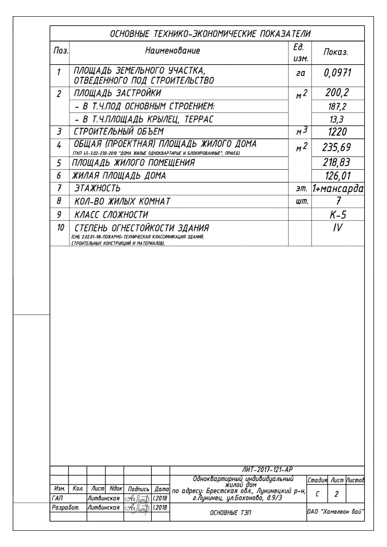 Архитектурное проектирование домов, коттеджей в Бресте и области. Проект дома  Брест.